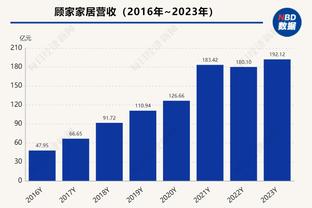 萨顿：维拉在主场的表现是现象级的，他们是真正的前四竞争者